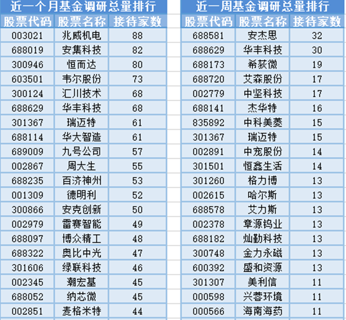 数字货币概念走高,20位基金经理发生任职变动