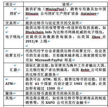 比特币的前生今世之互联网行业中最后一块蛋糕--区块链